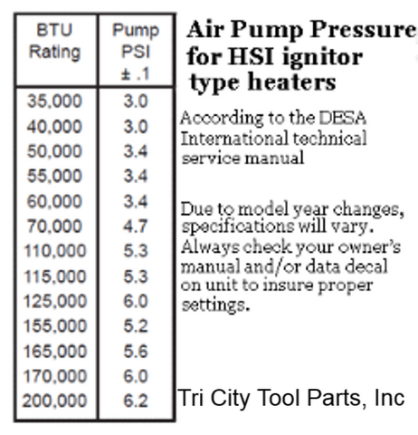 PP204 Rotor Kit HA3004 Reddy Desa Master Kerosene Heaters 1/2"