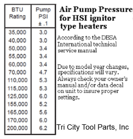 PP205 Rotor Kit  HA3005  Reddy  Master  Desa Kerosene Heaters 5/8"