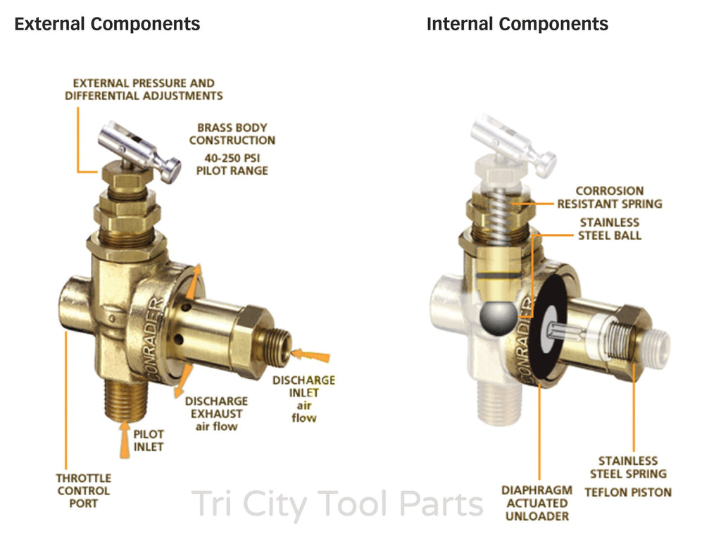 Unloader In Air Compressor 131B Pilot Unloader Valve Rolair Air Compressor – Tri City Tool Parts, Inc.