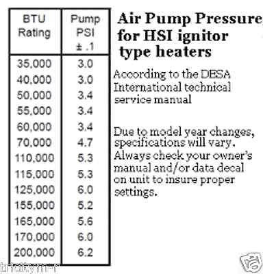 PP215 Filter Kit  Reddy / Master / Desa Kerosene Forced Air Heaters  Pre 1992